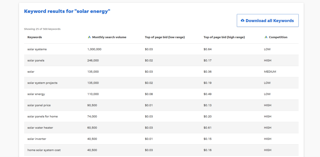 Keyword results for solar energy in wordstream free keywords research tool